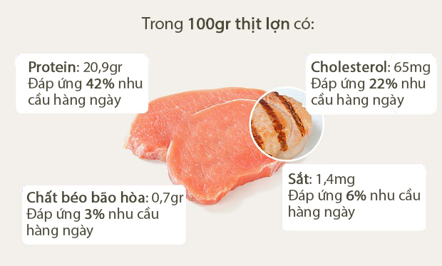 Thành phần giá trị dinh dưỡng bên trong thịt lợn / heo