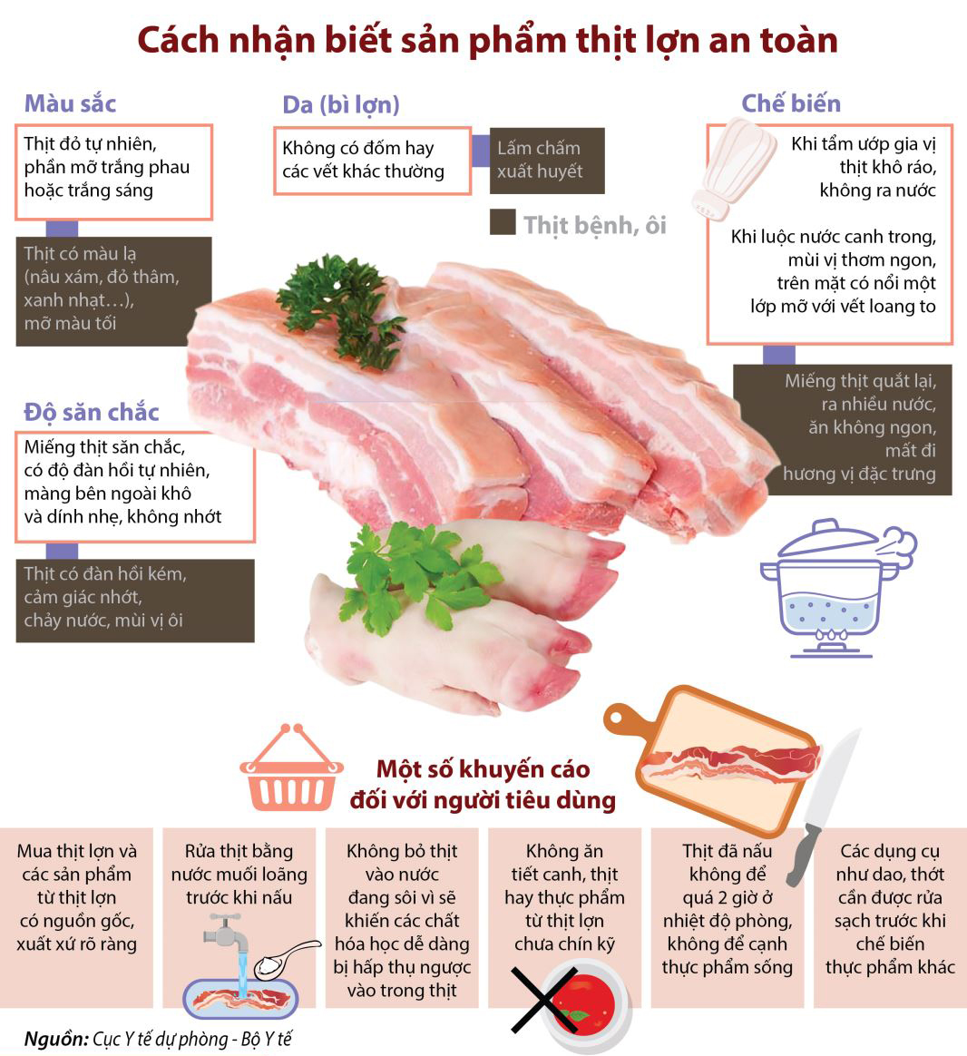 Thành phần giá trị dinh dưỡng bên trong thịt lợn / heo